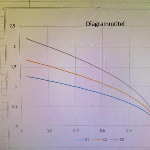 Excel X Y Achse tauschen? (Diagramm, x-y)