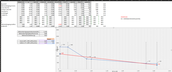 Excel Xy Diagramm Automatisch Andern Computer Excel Formel