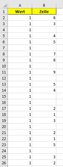 Excel Zeilenreihenfolge beibehalten Leerzeilen nach unten ...