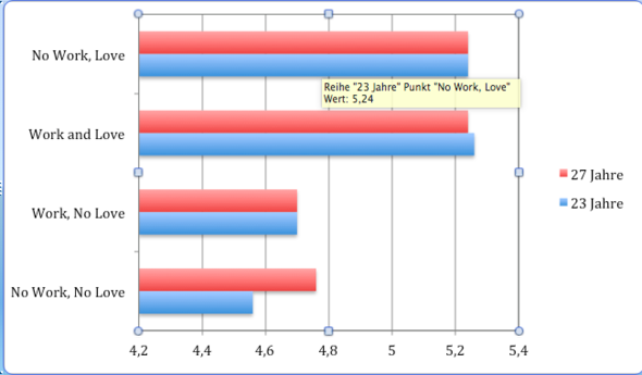 Datei - (Microsoft Excel, Diagramm)