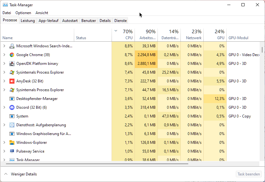 Extrem hohe CPU Auslastung durch nichts? Technik, PC)