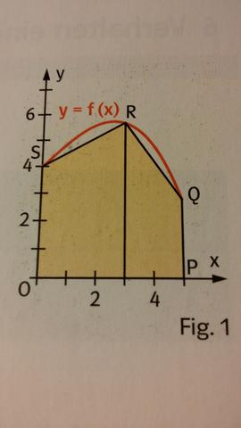 Funktion f(x) & Fünfeck - (Mathematik, monotonie, extremwert)