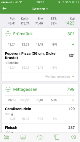 Frühstück - (Gesundheit, Ernährung)