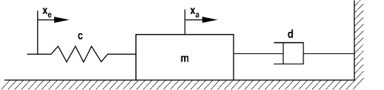 FederMasseDämpfungssystem Differentialgleichung bilden? (Technik