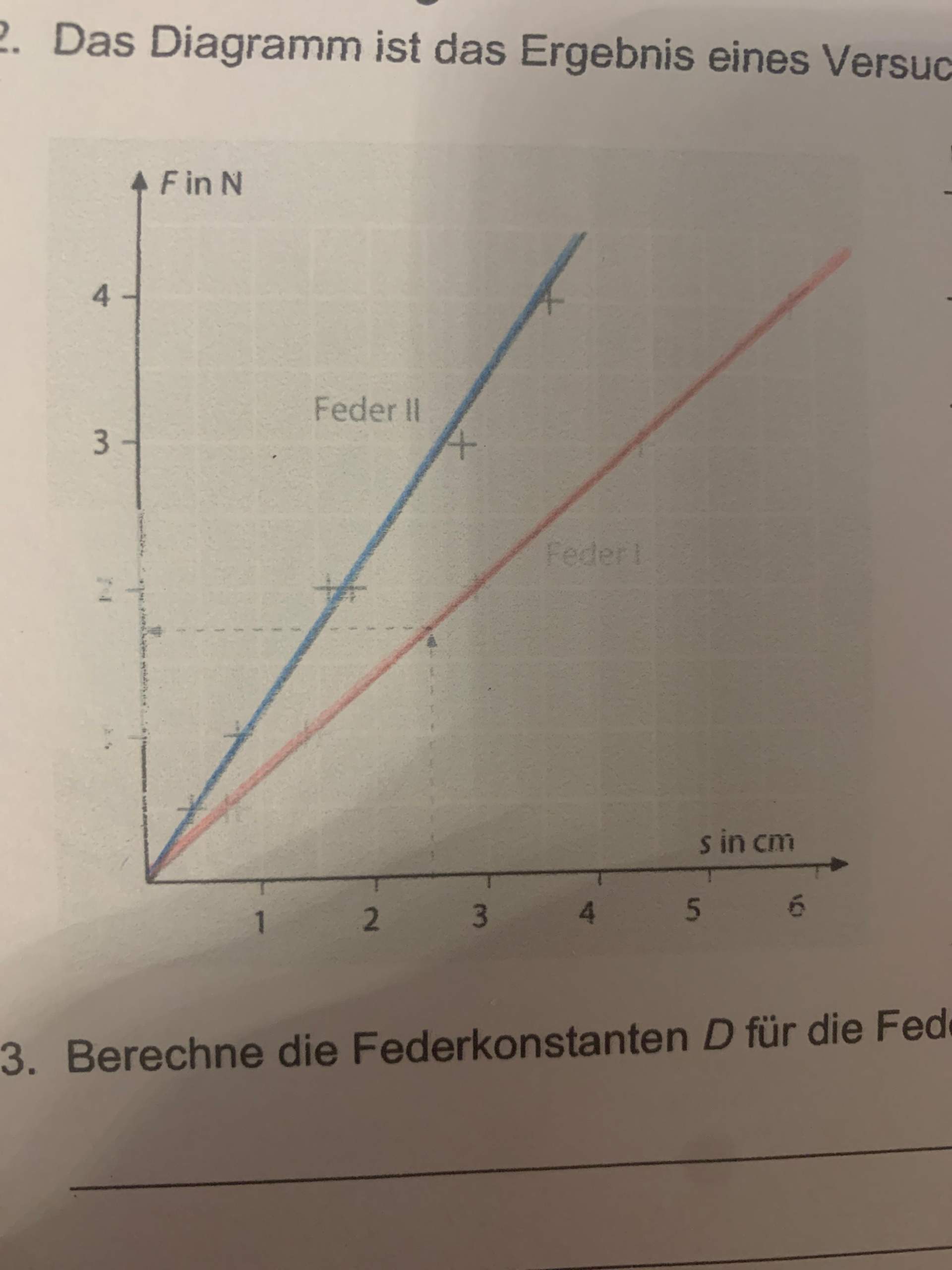Federkonstante D berechnen? (Schule, Physik)