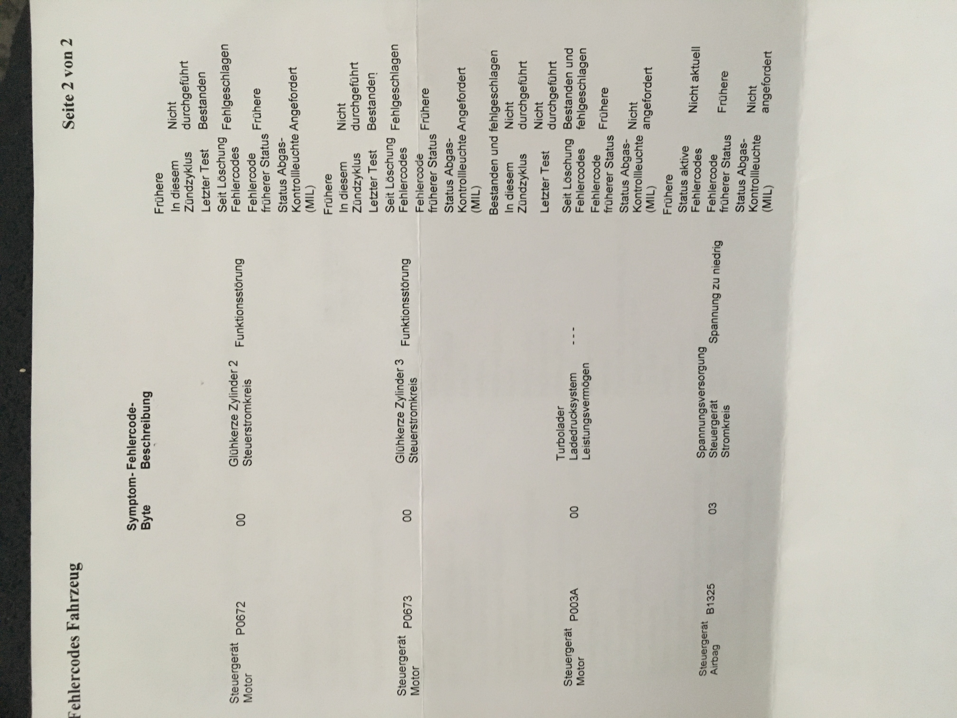 Fehlercode Ausgelesen Ist Jetzt Was Defekt Oder Nicht Technik Technologie Auto