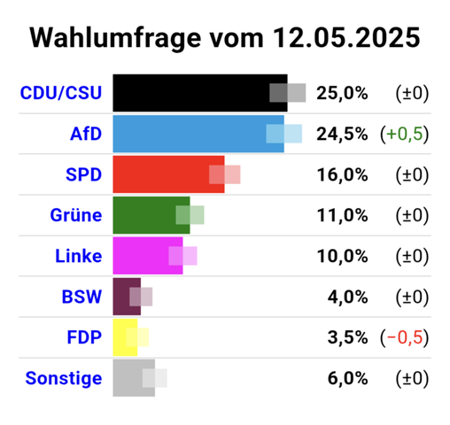 Bild zum Beitrag