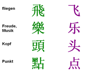 Findet ihr es schlecht, dass Schriftzeichen in China und Japan vereinfacht wurden?