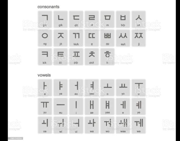 Findet ihr Hangul optisch leichter oder Hiragana?