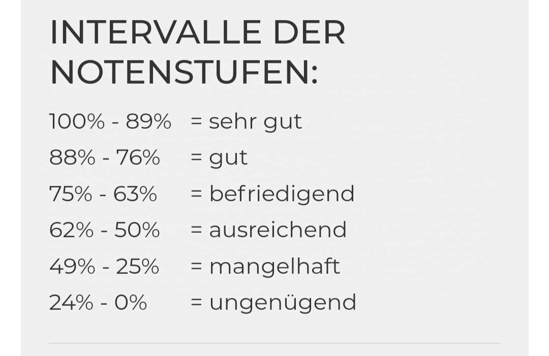 Findet ihr so ein Notenschlssel angemessen? (Schule, Noten, Lehrer) Findet ihr so ein Notenschlssel angemessen? (Schule, Noten, Lehrer)