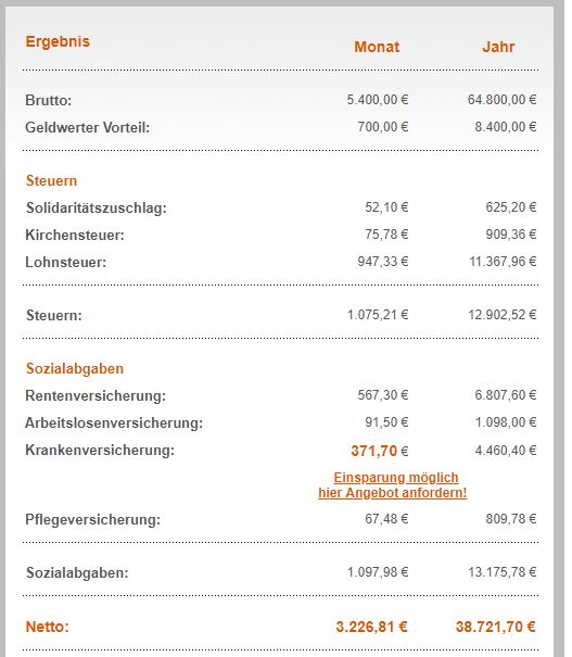 Firmenwagen Und Lohnabrechnung Wie Kann Man Das Nettogehalt Berechnen Auto Wirtschaft Und Finanzen Gehalt