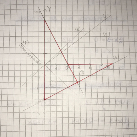 Dreiecke aus sich schneidenden Funktionen - (Schule, Mathematik, Lernen)