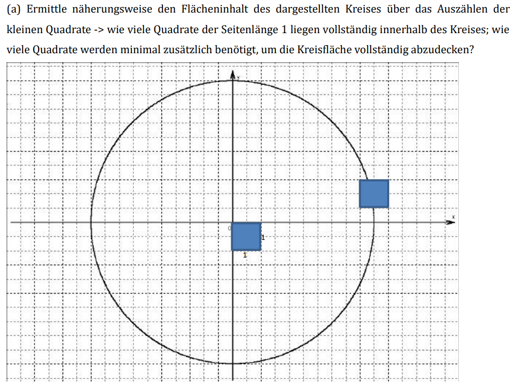 Flächeninhalt eines Kreises auszählen? (Geometrie, Kreis)
