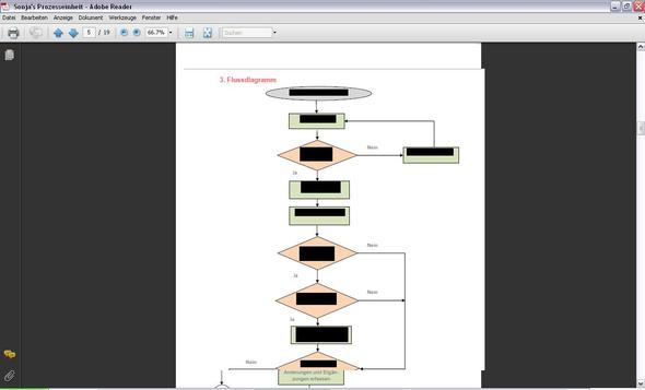 Flussdiagramme Einfach Erstellen Microsoft Prasentation Dokumentation