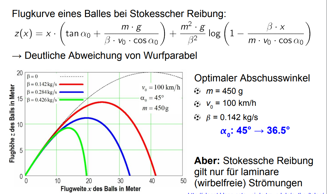 Formel Zur Berechnung Der Weite Einer Wurfparabel Mit Luftwiderstand Schule Mathematik Physik