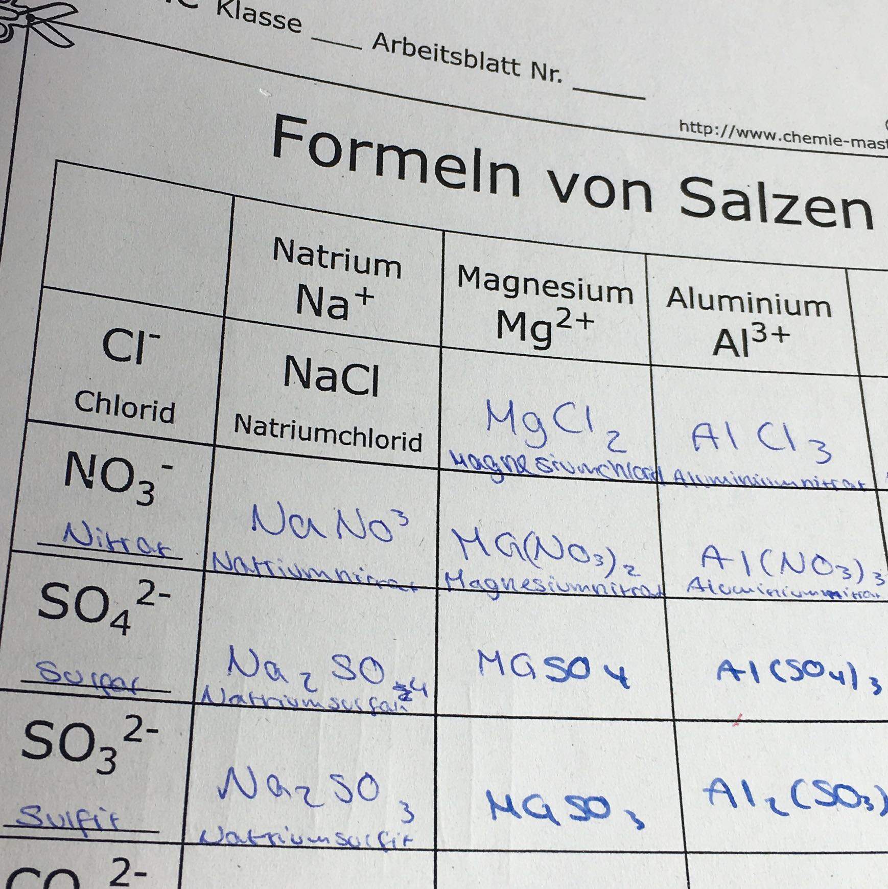 Formeln von Salzen ..? (Schule, Mathematik, Chemie)