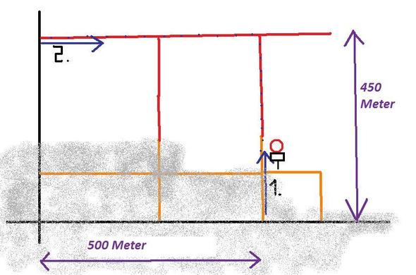 “Forst- und Landwirtschaftlicher Verkehr frei”-Schild nur von einer