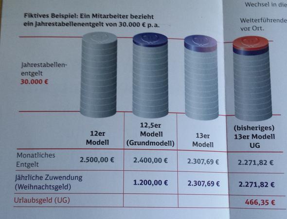 Frage An Steuerexperten Wahl Des Auszahlungsmodelles Fur Das Monatliche Gehalt Geld Steuern Steuererklarung