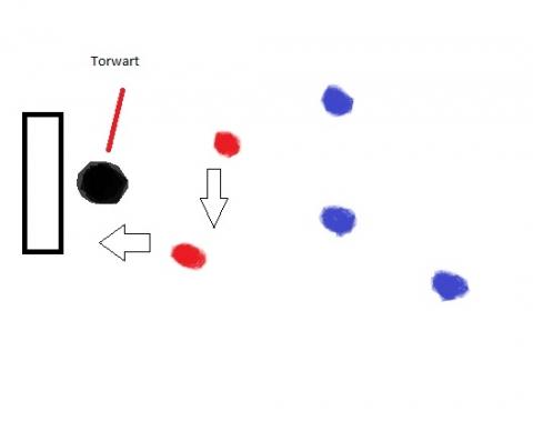 Rot : Mannschaft 1 ; Blau : Mannschaft 2 - (Fußball, Abseits)