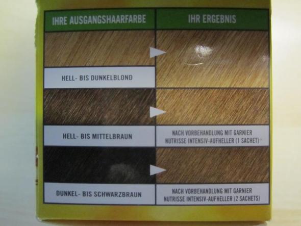 - (Haare, Friseur, Haarfarbe)