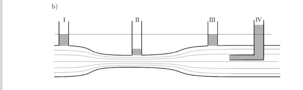 Frage zu hydrodynamik? (Physik, Chemie, Wasser)