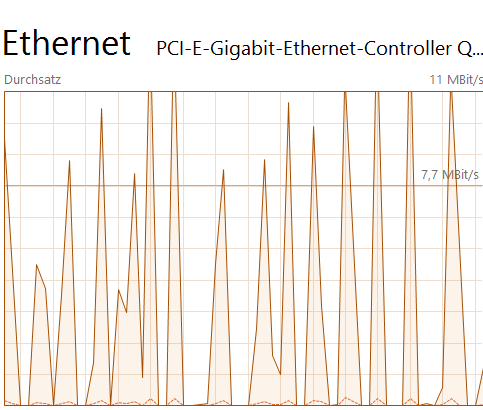 Task Manager Ethernet Performance Normal Frage zum Ethernet diagramm im Taskmanager (Netzwerk, Kabel, LAN)