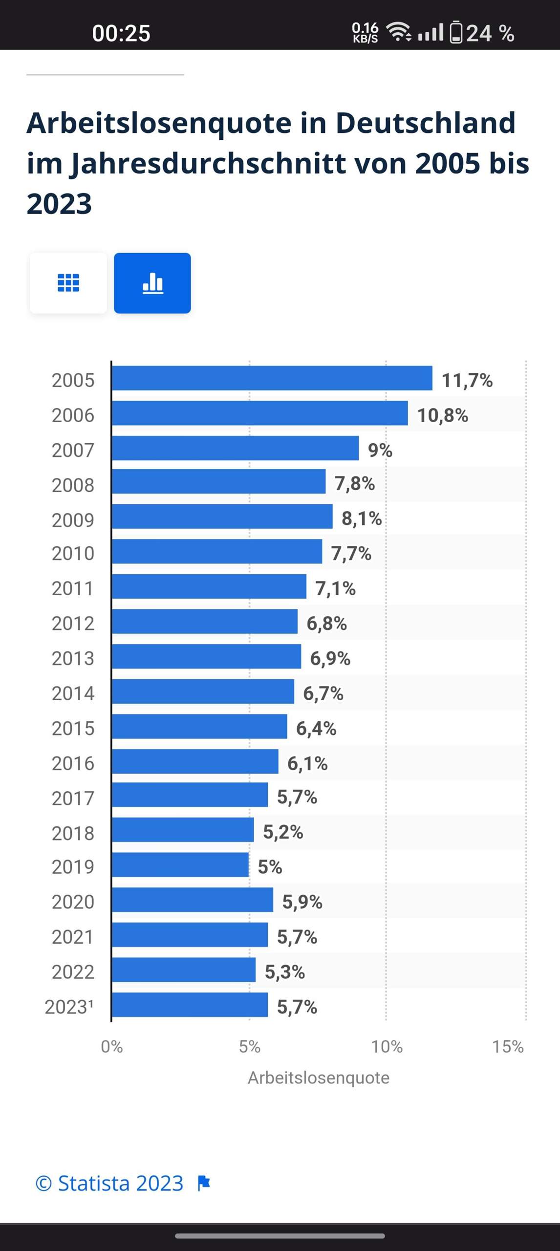 Frage zur Arbeitslosen Statistik in DE? (Politik, Deutschland, Arbeit)