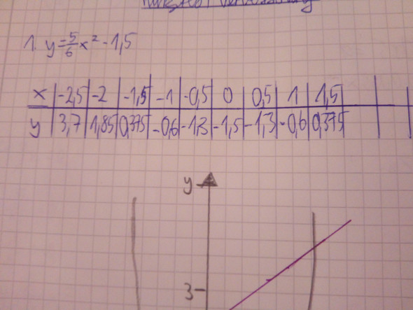 - (Schule, Mathe, erstellen)