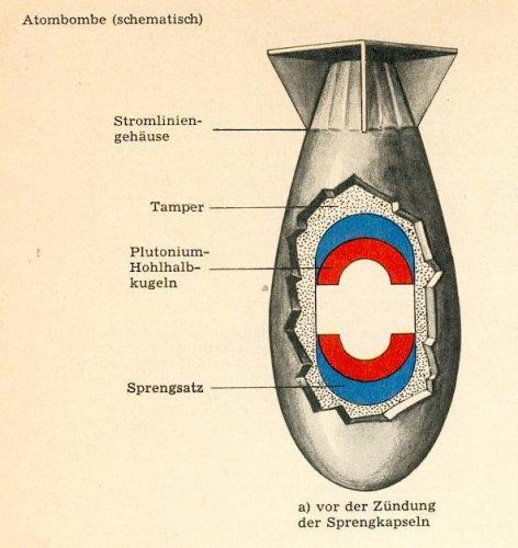 Fragen über Atombomben (Schule, Beruf, Referat)