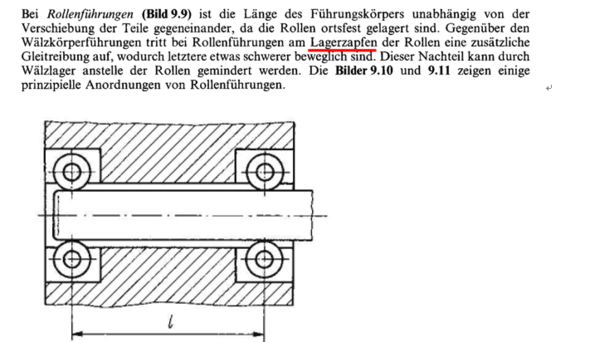 Das Bild - (Maschinenbau, Konstruktion)