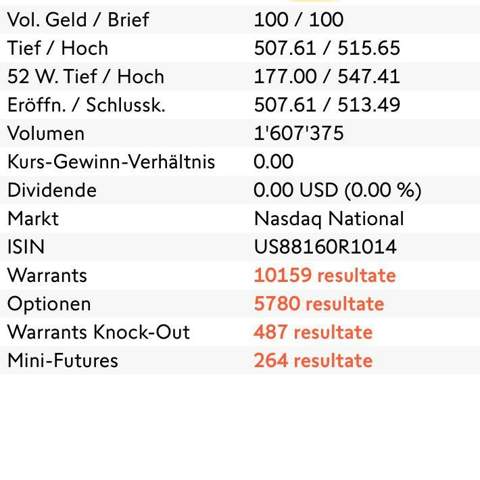 Fragen Zur Tesla Aktie Wirtschaft Und Finanzen Aktien