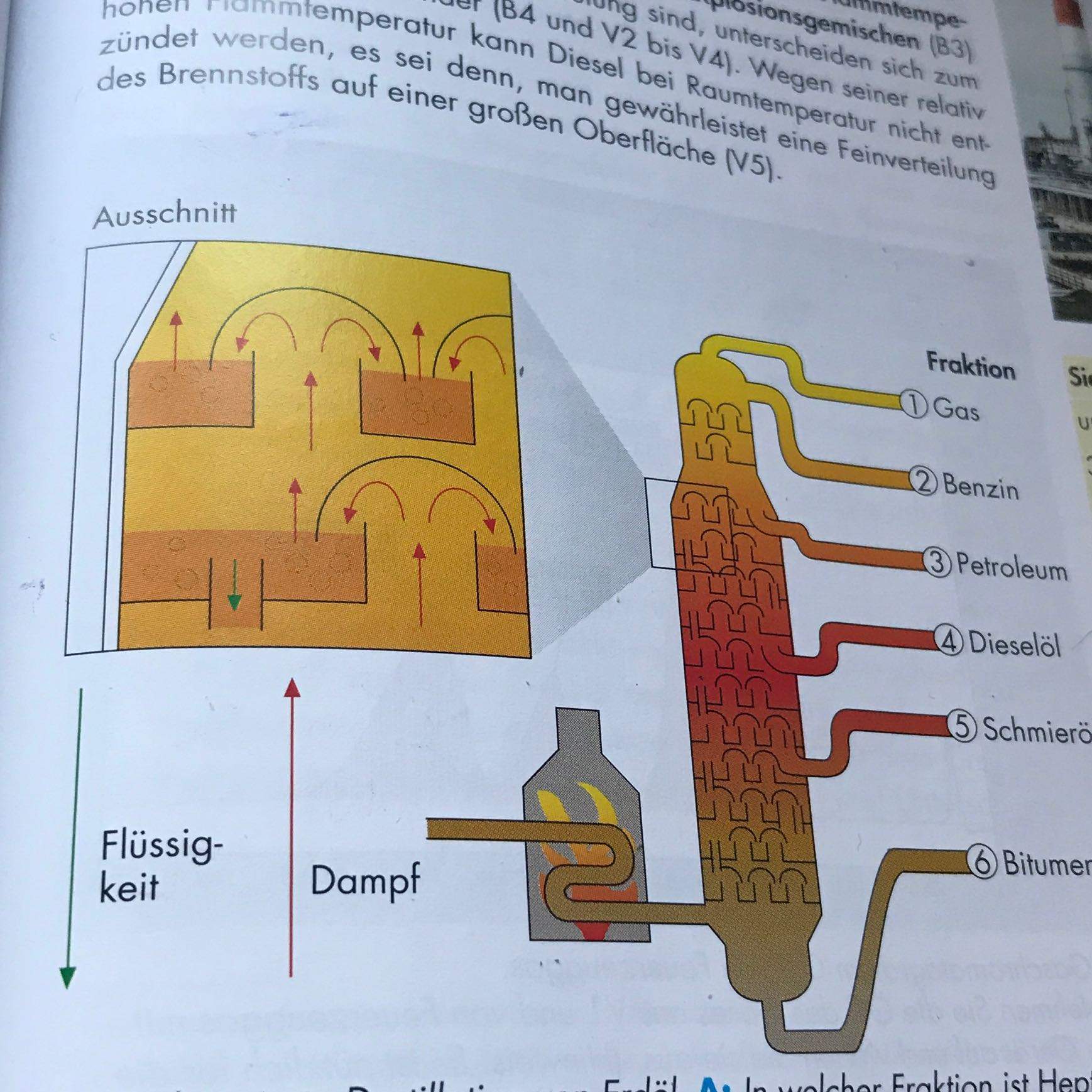 Fraktionierte Destillation von Erdöl? (Chemie)