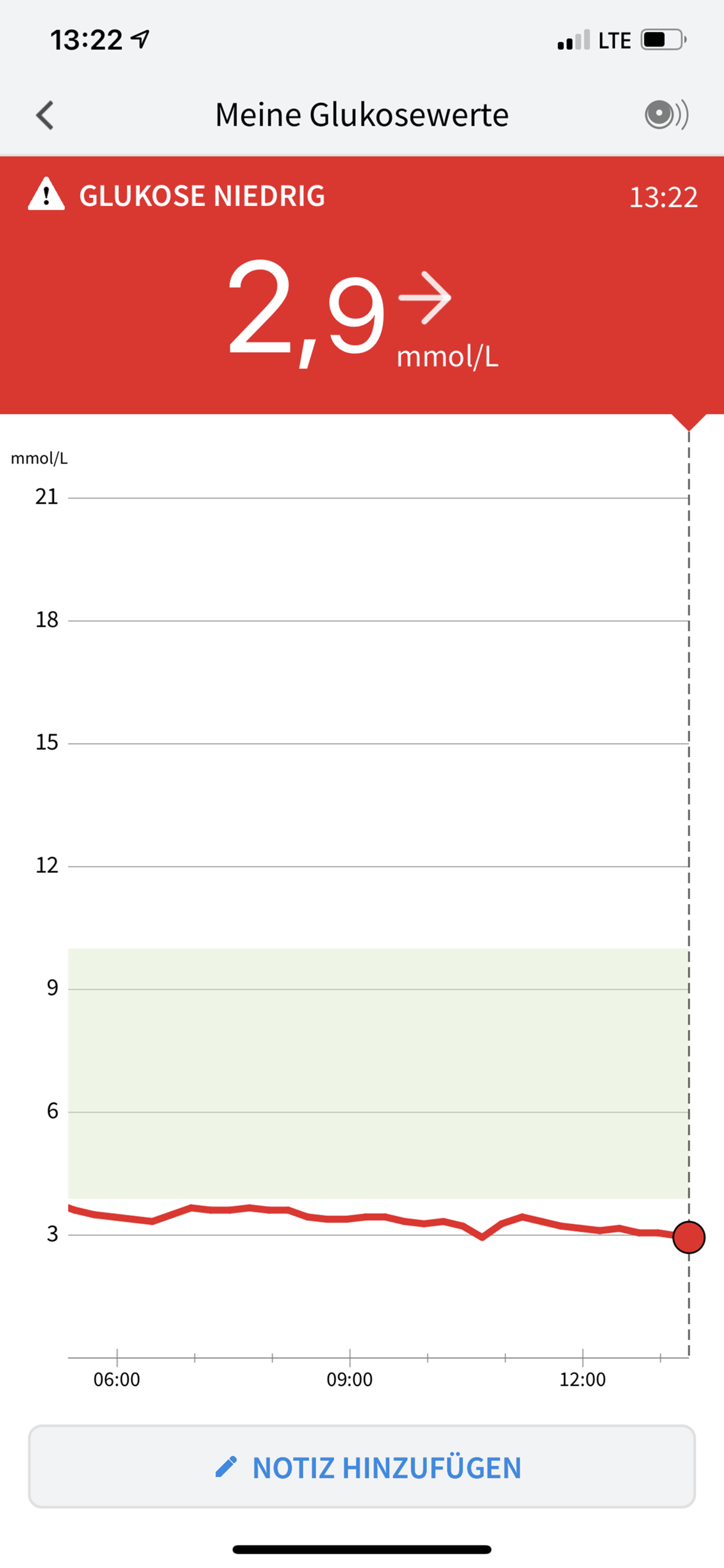 Freestyle Libre Zeigt Zu Niedrige Werte An Freestyle libre 2 zeigt Lo? (Diabetes, Blutzucker)