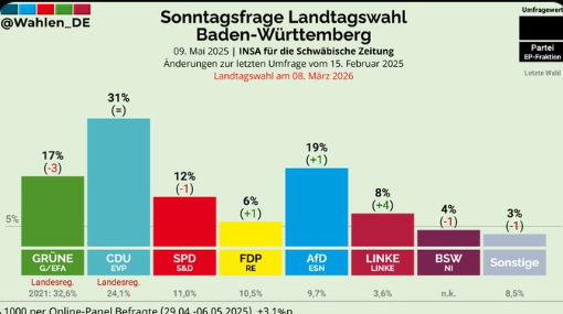 Bild zum Beitrag