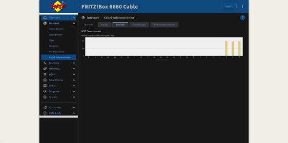 Fritzbox 6660 Cabel?