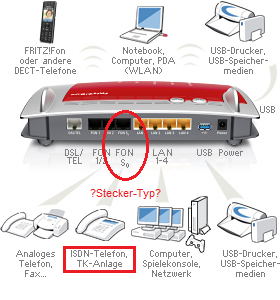 Fritzbox 7490 Anschliessen Internet Router