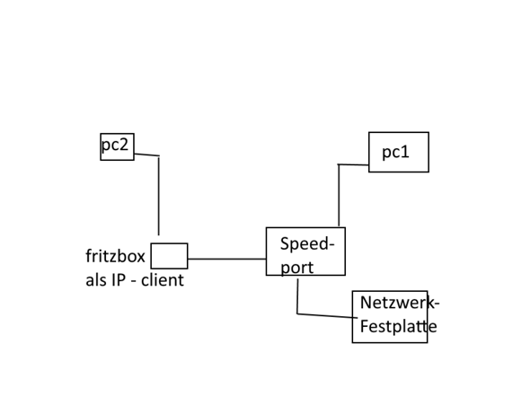 Fritzbox als IP-Client? (Computer, Technik, PC)