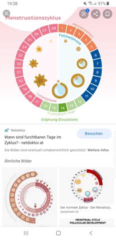 Fruchtbaren Tage Der Frau Wie Kann Ich Das Verstehen Sex Verhutung Fruchtbarkeit Fruchtbaren Tage Der Frau Wie Kann Ich Das Verstehen Sex Verhutung Fruchtbarkeit