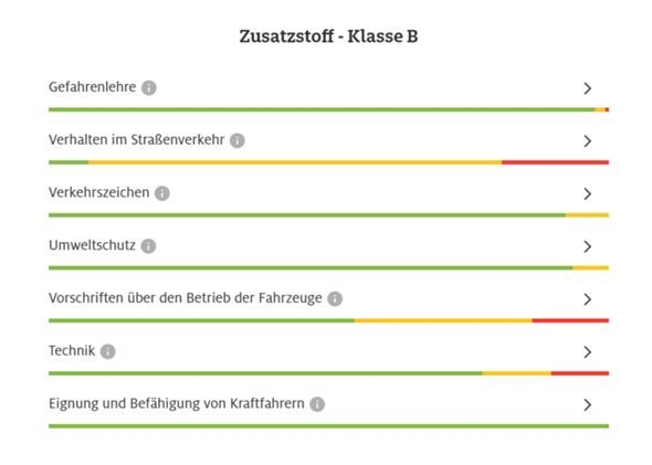 Fuhrerschein Theorie Was Machen Schule Auto Auto Und Motorrad