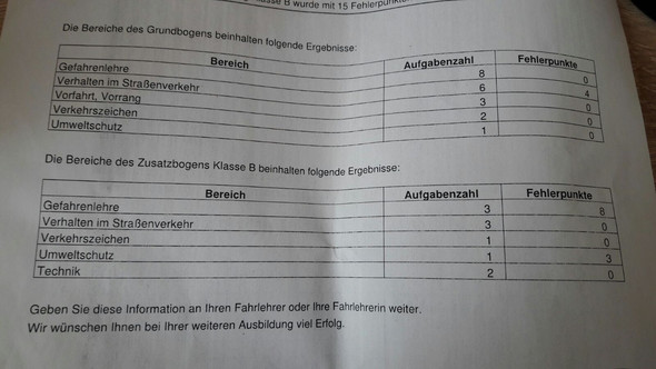 Prüfungsauswertung - (Auto, Führerschein, Prüfung)