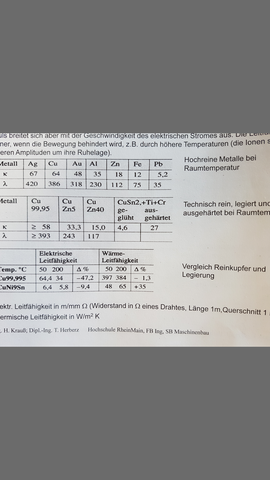 Fur Was Stehen Die Griechischen Buchstaben Kappa Und Lambda In Der Tabelle Der Hochreinen Metalle Bei Raumtemperatur Freizeit Physik Chemie