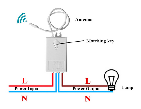 Funklichtschalter anschliesen an Lichtschalter? (Technik, Technologie)