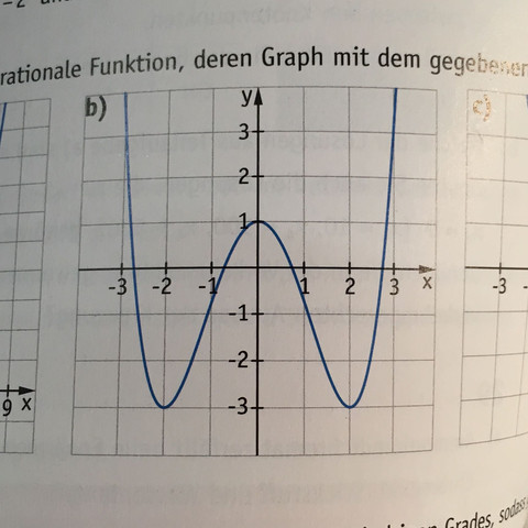 Funktion 4 Grades Schule Mathe Mathematik