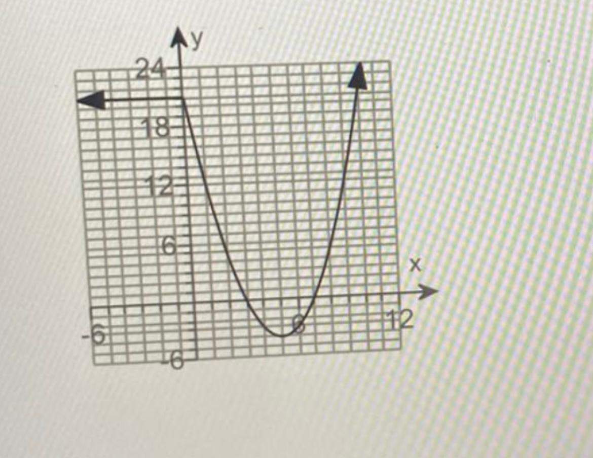 Funktion gerade oder ungerade? (Gleichungen, Funktionsgleichung, Analysis)