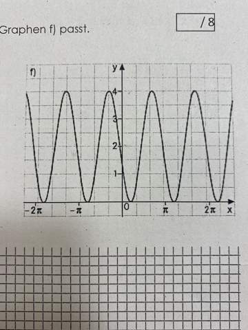 Funktion zu diesem Graphen?