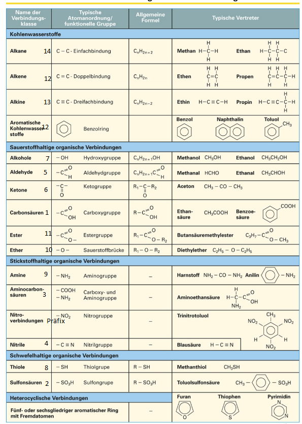 Funktionelle Gruppen Reihenfolge? (Chemie, organische Chemie)