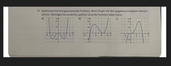 Funktionen ermitteln anhand des Graphens? (Gleichungen ...