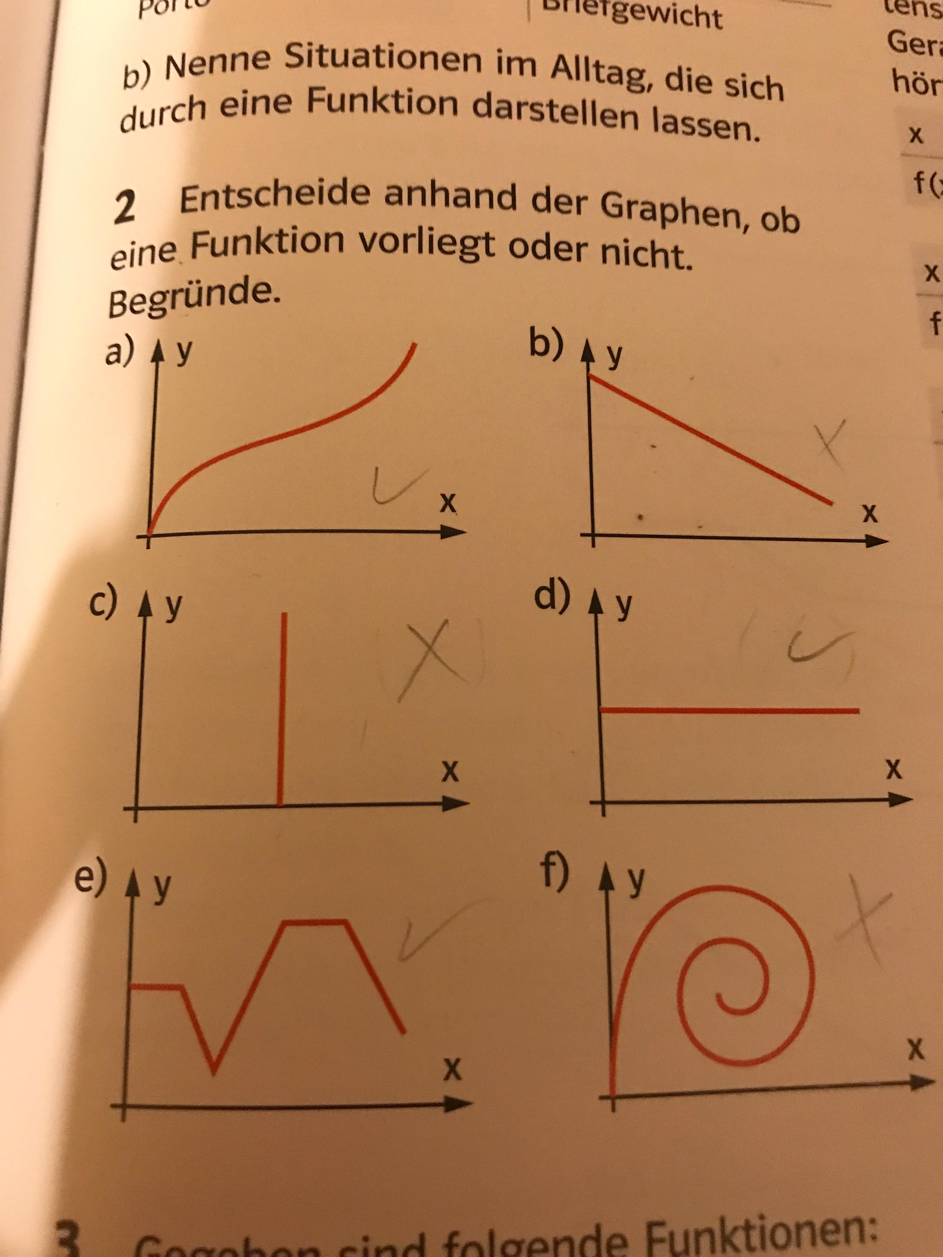 funktionen-graphen-mathe-mathematik