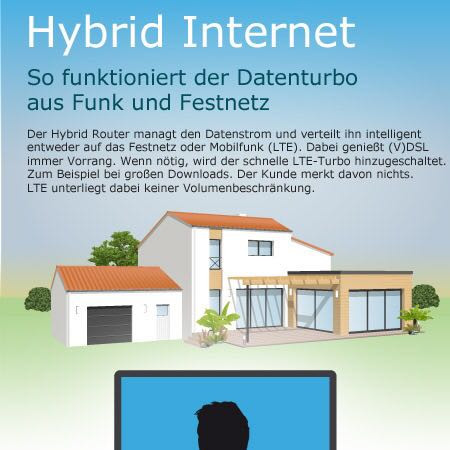 Telekom Hybrid - (Computer, PC, Internet)