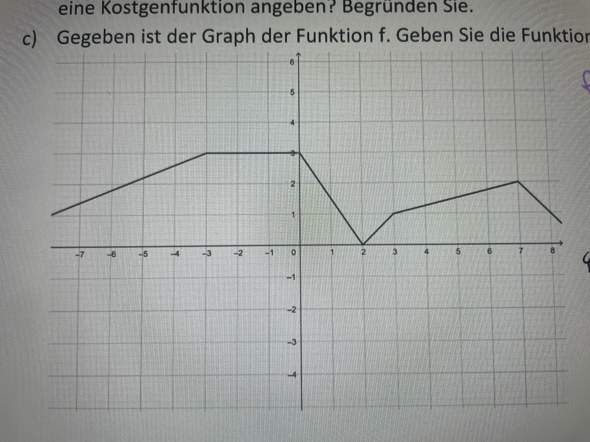 Funktionsgleichung des folgenden Graphen?